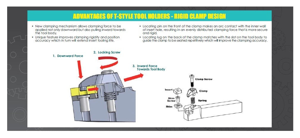 MDJNR 12-4B TURNING PROFILING & FACING TOOL-NEW RIGID CLAMP DESIGN